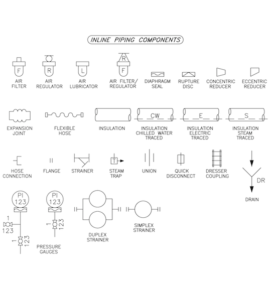 P&ID Symbols Library 300 + AutoCAD symbols